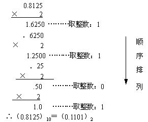 十进制小数转换为二进制小数